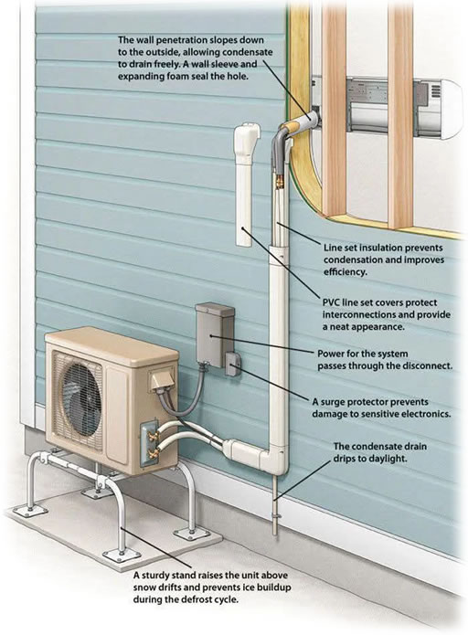 mini split illustration 512x700
